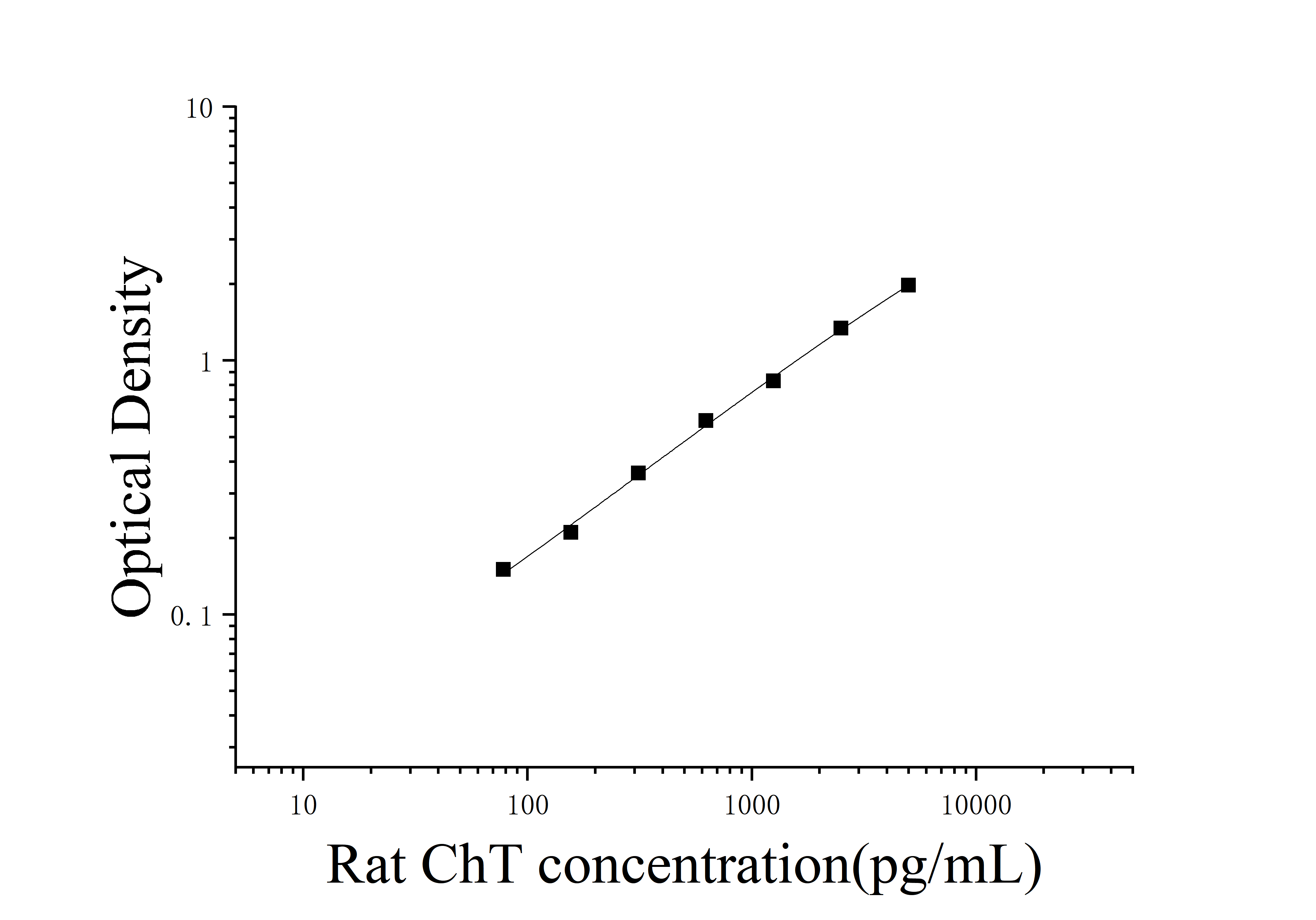 Rat Choline Transporter (ChT) ELISA Kit Rat Choline Transporter (ChT) ELISA Kit